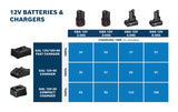 Bosch PRO GAL 12V-40 Professional 12V Fast Battery Charger