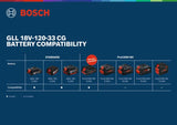 Bosch Professional PRO GLL 18V-120-33 CG Green Line Laser