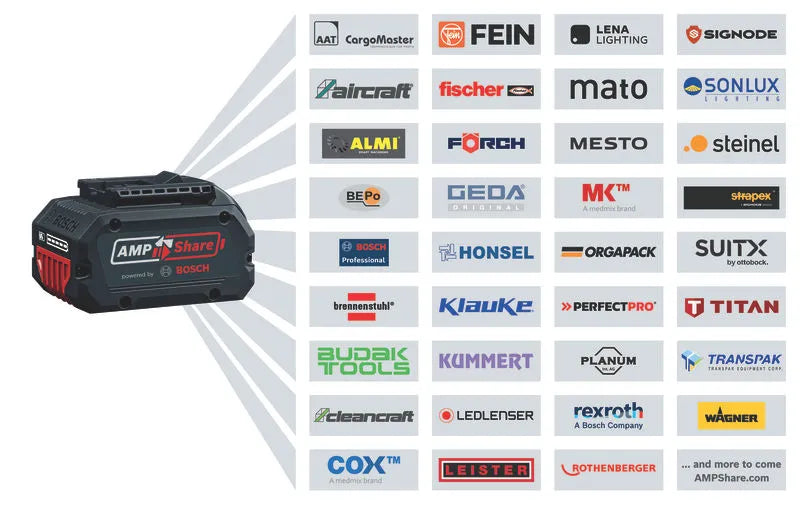 Bosch Professional 2x GBA 18V 2.0Ah Li-Ion Batteries + GAL 18V-40 Fast Charger Starter Set